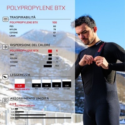 Fit Long-Sleeved Base Layer 4.0 keeps bodily temperature constant even on coldest days