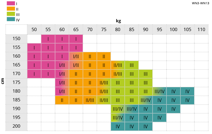 Tabella Taglie WN3 - Gilet WIN antivento